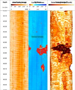 Casing Corrosion Inspection 2026